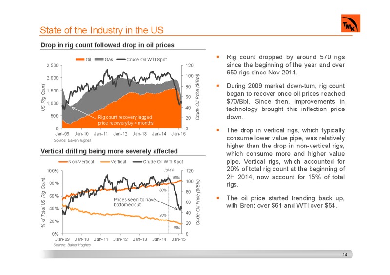 INVESTOR PRESENTATION – Tmk Group – slide 13