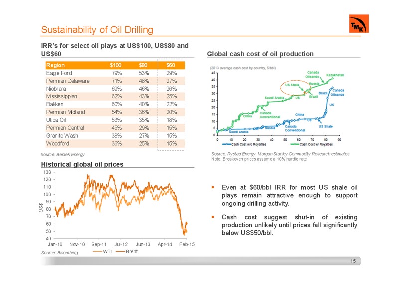 INVESTOR PRESENTATION – Tmk Group – slide 14