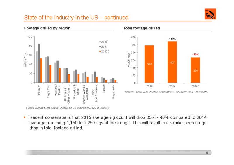 INVESTOR PRESENTATION – Tmk Group – slide 15