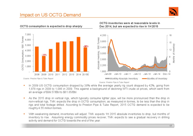 INVESTOR PRESENTATION – Tmk Group – slide 16