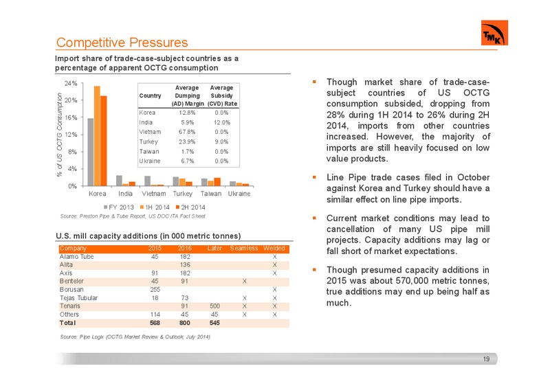 INVESTOR PRESENTATION – Tmk Group – slide 18