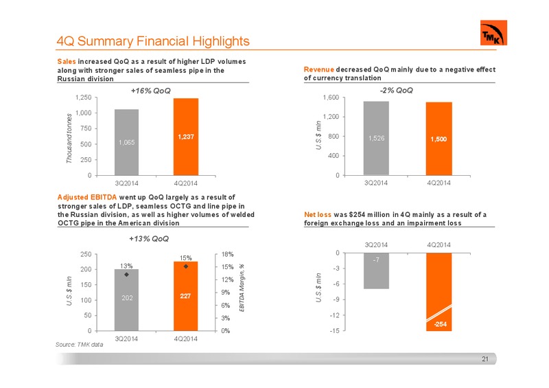 INVESTOR PRESENTATION – Tmk Group – slide 20