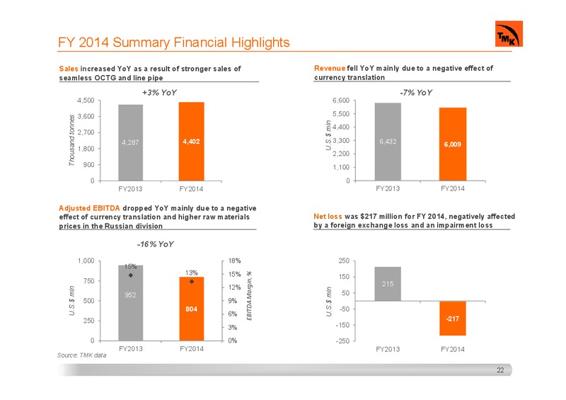 INVESTOR PRESENTATION – Tmk Group – slide 21