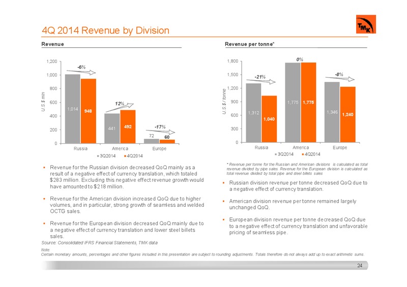 INVESTOR PRESENTATION – Tmk Group – slide 23