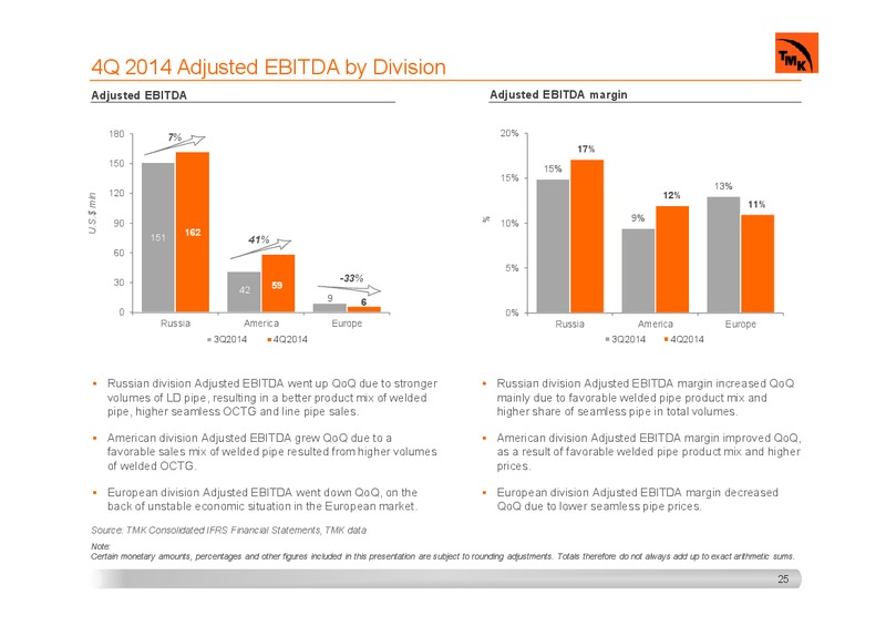 INVESTOR PRESENTATION – Tmk Group – slide 24