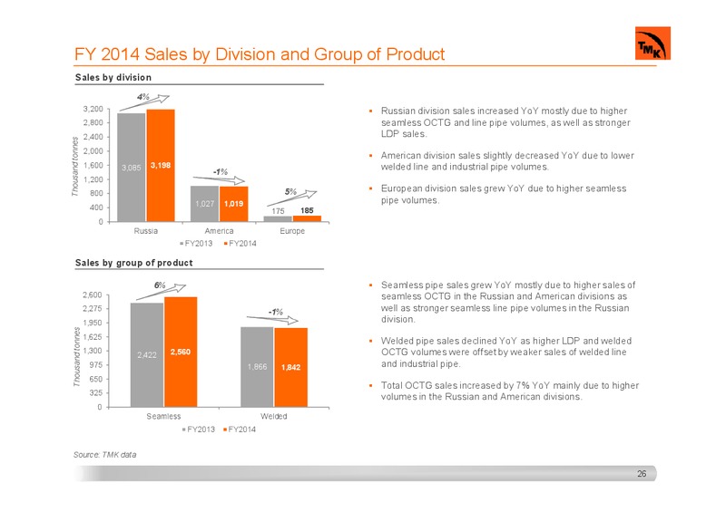 INVESTOR PRESENTATION – Tmk Group – slide 25
