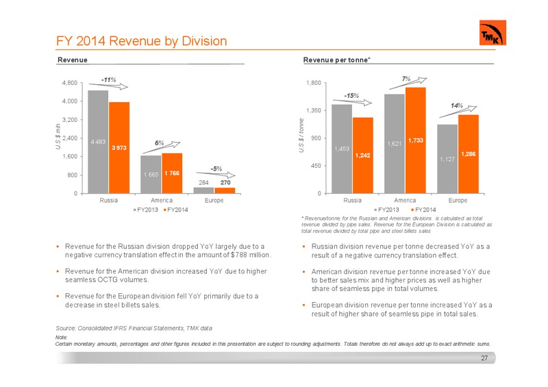 INVESTOR PRESENTATION – Tmk Group – slide 26