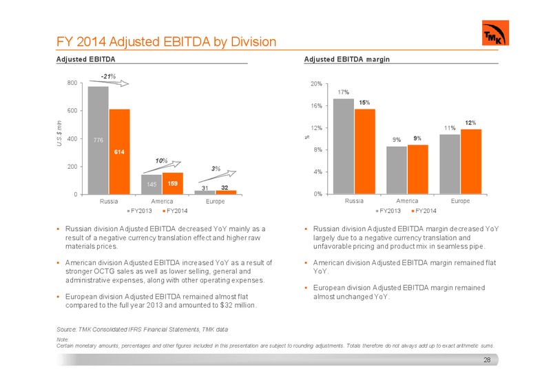 INVESTOR PRESENTATION – Tmk Group – slide 27