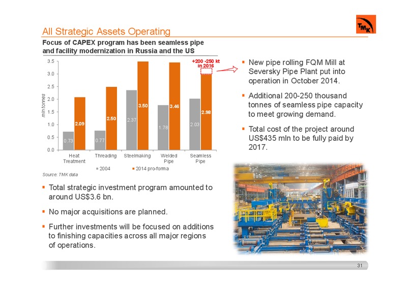 INVESTOR PRESENTATION – Tmk Group – slide 30