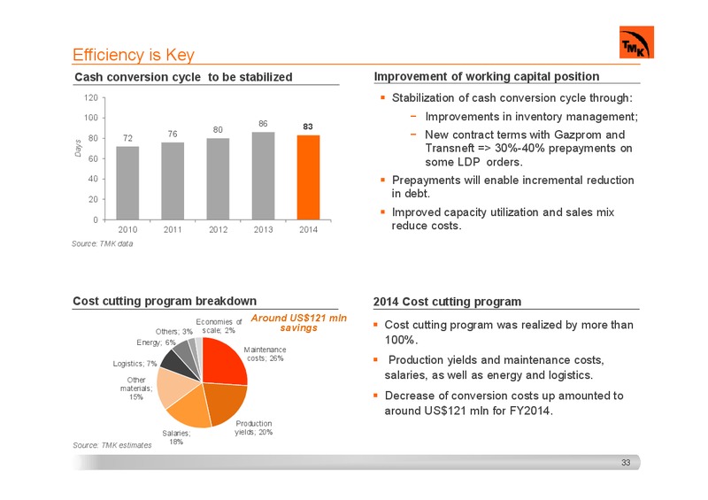 INVESTOR PRESENTATION – Tmk Group – slide 32