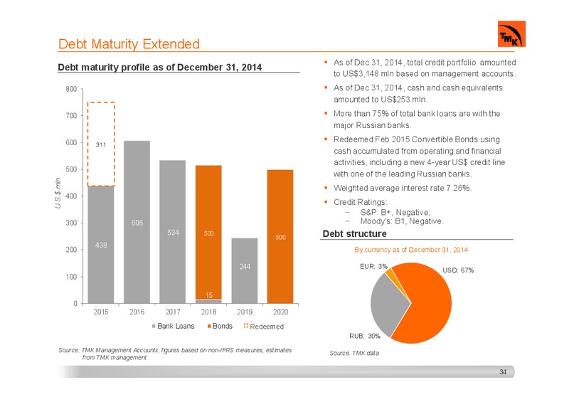 INVESTOR PRESENTATION – Tmk Group – slide 33