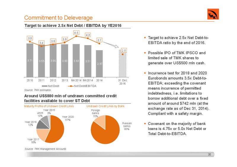 INVESTOR PRESENTATION – Tmk Group – slide 34