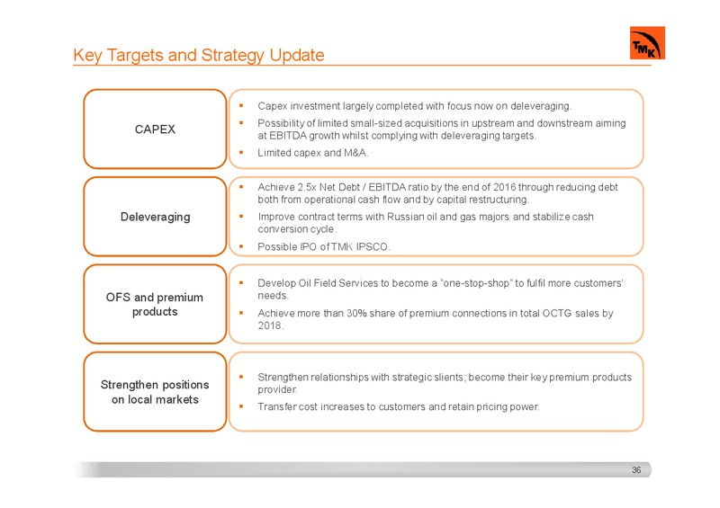 INVESTOR PRESENTATION – Tmk Group – slide 35