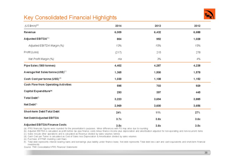 INVESTOR PRESENTATION – Tmk Group – slide 37