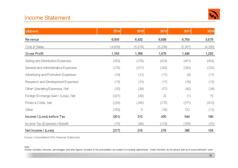 INVESTOR PRESENTATION – Tmk Group – slide 38