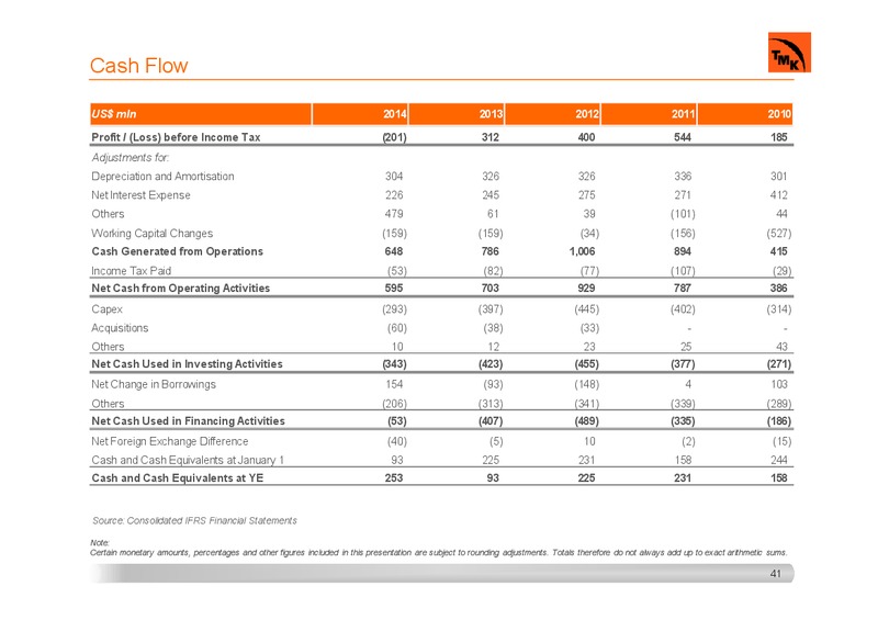 INVESTOR PRESENTATION – Tmk Group – slide 39