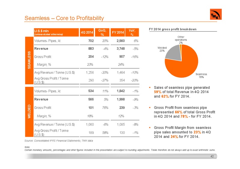 INVESTOR PRESENTATION – Tmk Group – slide 40