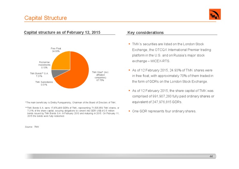 INVESTOR PRESENTATION – Tmk Group – slide 42