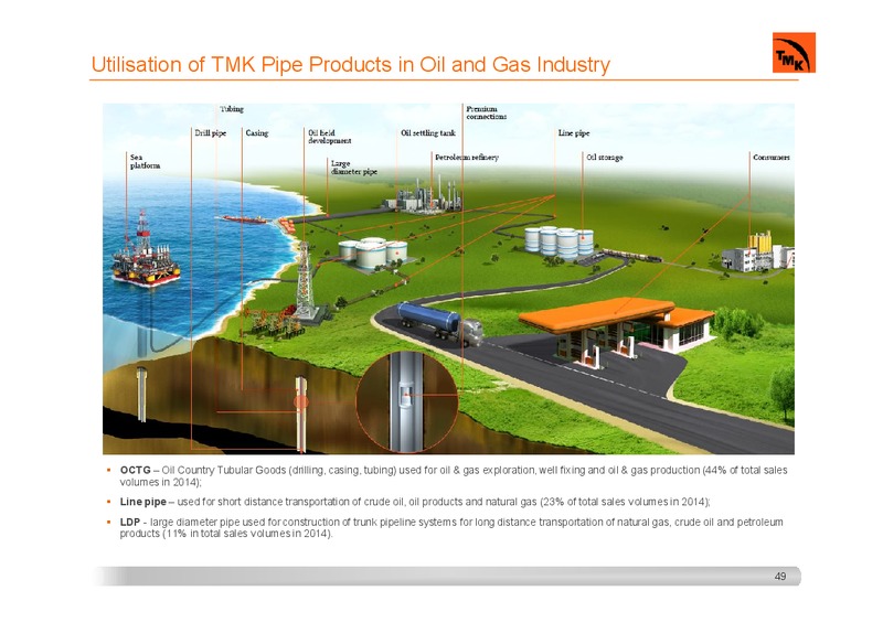 INVESTOR PRESENTATION – Tmk Group – slide 46
