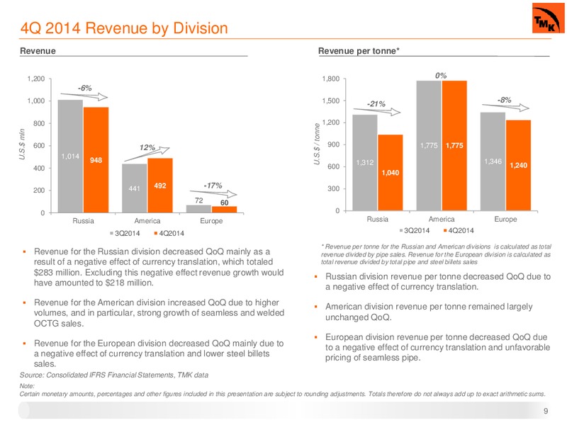 Q4 2014 FINANCIAL RESULTS – Tmk Group – slide 8