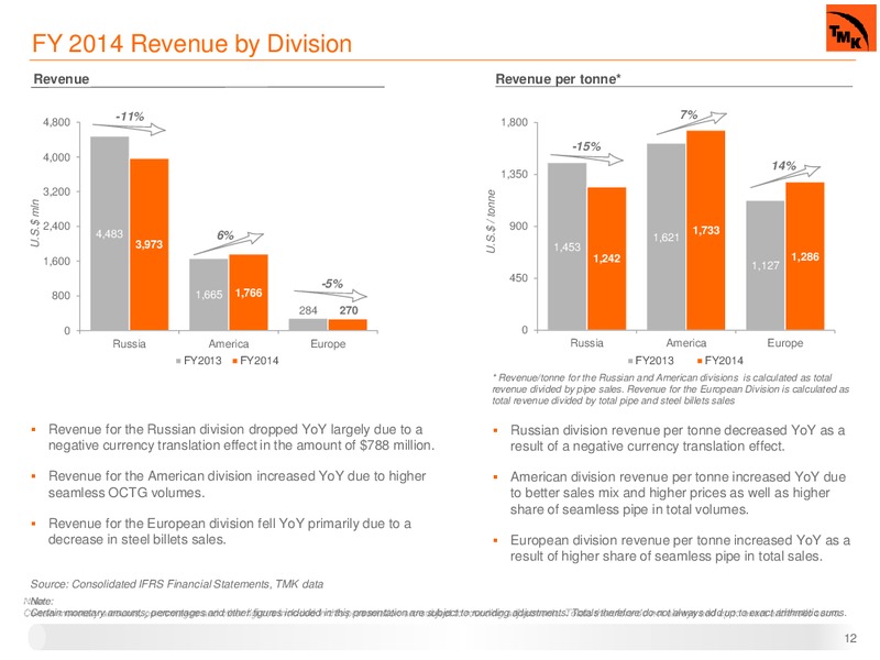 Q4 2014 FINANCIAL RESULTS – Tmk Group – slide 11