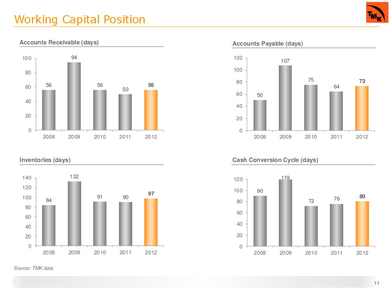 Q4 2012 IFRS RESULTS – Tmk Group – slide 8