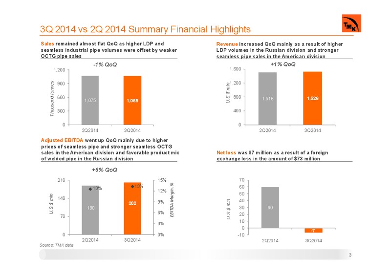 Q3 2014 EARNINGS CALL – Tmk Group – slide 2