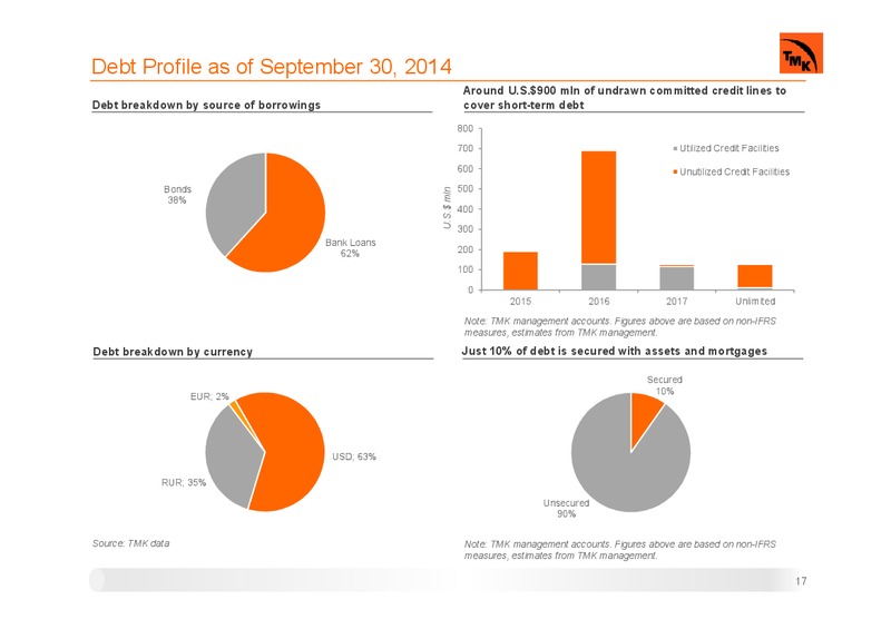 Q3 2014 EARNINGS CALL – Tmk Group – slide 16