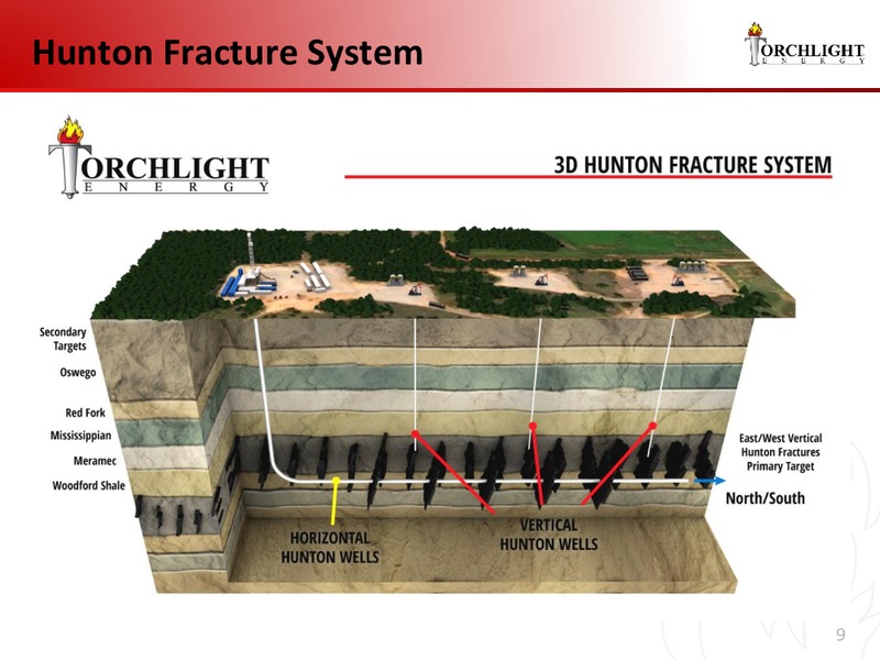 INVESTOR PRESENTAION – Torchlight Energy Resources, Inc. – slide 8