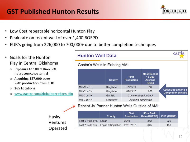 INVESTOR PRESENTATION – Torchlight Energy Resources, Inc. – slide 11
