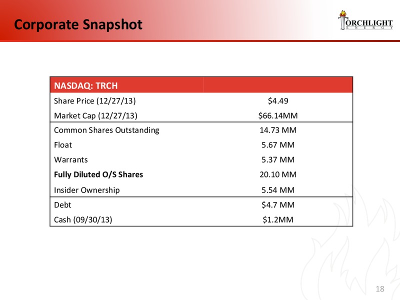 Investor Presentation – Torchlight Energy Resources, Inc. – slide 17