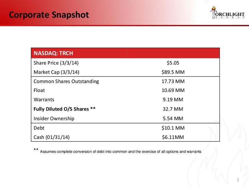 Investor Presentation – Torchlight Energy Resources, Inc. – slide 2