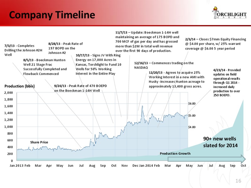 Investor Presentation – Torchlight Energy Resources, Inc. – slide 15