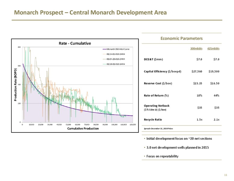 INVESTOR PRESENTATION – TORC Oil & Gas Ltd. – slide 11