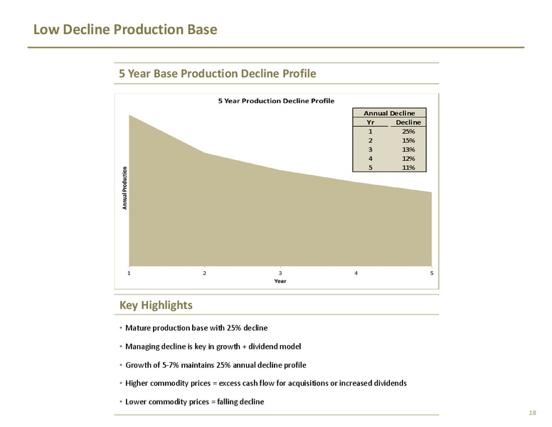INVESTOR PRESENTATION – TORC Oil & Gas Ltd. – slide 20