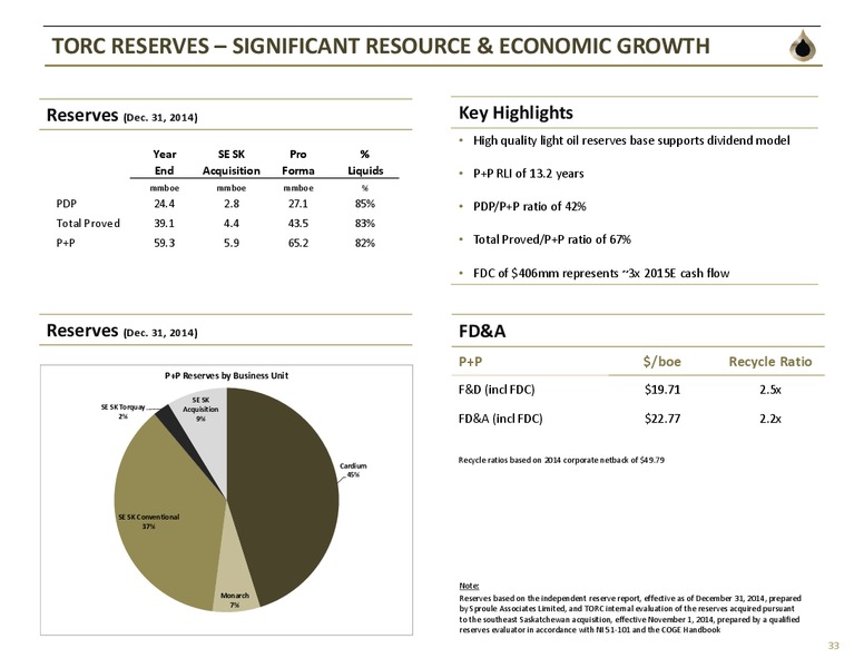 INVESTOR PRESENTATION – TORC Oil & Gas Ltd. – slide 31