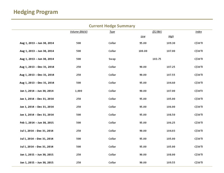 FIRSTENERGY SOCIETE GENERALE EAST COAST ENERGY CONFERENCE – TORC Oil & Gas Ltd. – slide 30