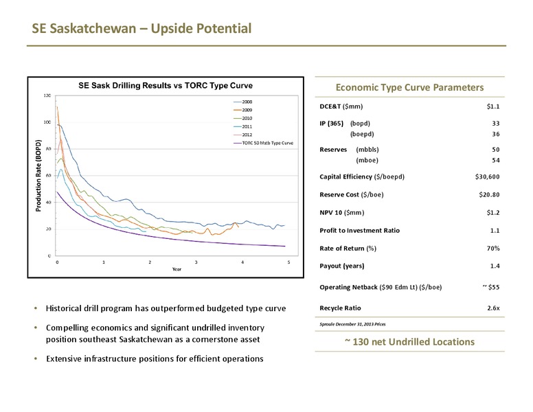 Investor Presentation – TORC Oil & Gas Ltd. – slide 14