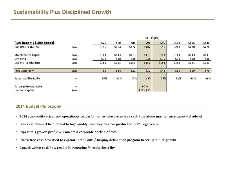 Investor Presentation – TORC Oil & Gas Ltd. – slide 21
