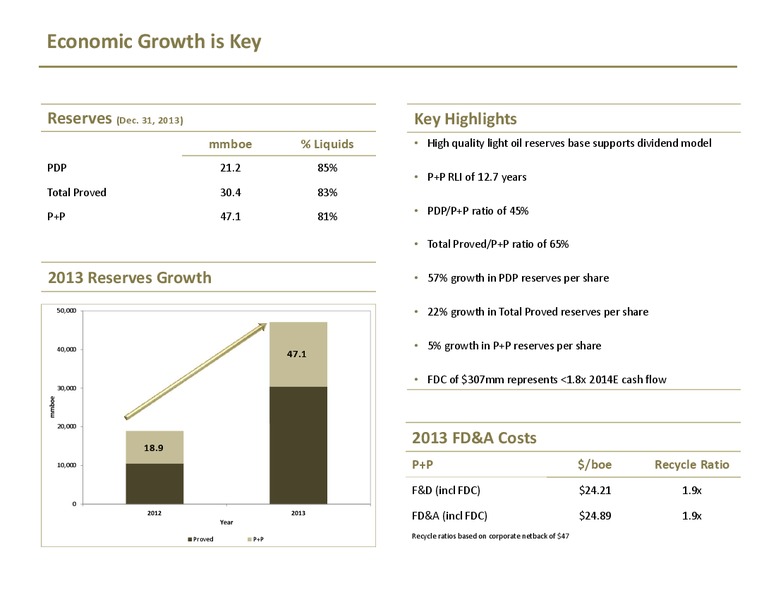 Investor Presentation – TORC Oil & Gas Ltd. – slide 17
