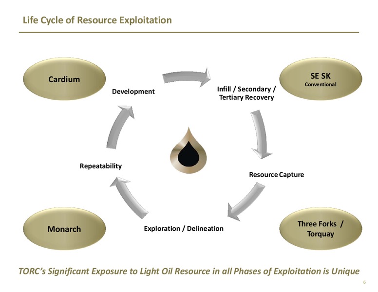 INVESTOR PRESENTATION – TORC Oil & Gas Ltd. – slide 4