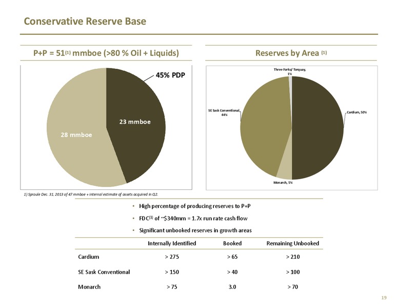 INVESTOR PRESENTATION – TORC Oil & Gas Ltd. – slide 21