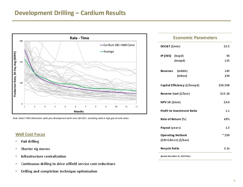 Investor Presentation – TORC Oil & Gas Ltd. – slide 8