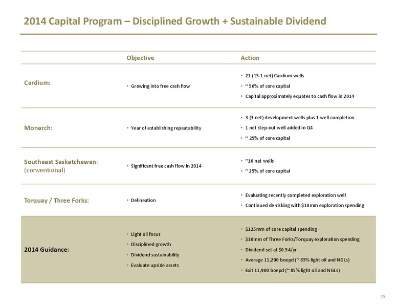Investor Presentation – TORC Oil & Gas Ltd. – slide 17