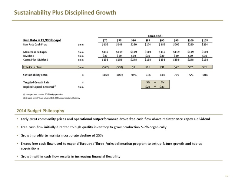 Investor Presentation – TORC Oil & Gas Ltd. – slide 19
