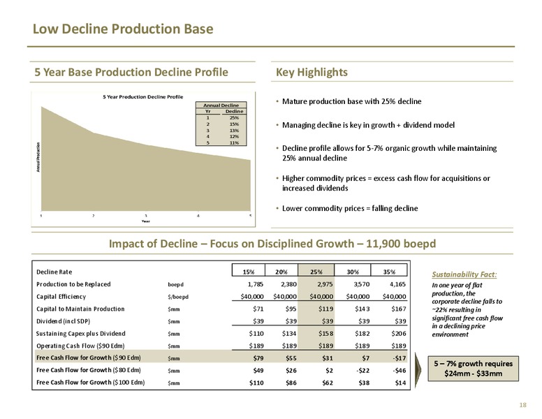 Investor Presentation – TORC Oil & Gas Ltd. – slide 20