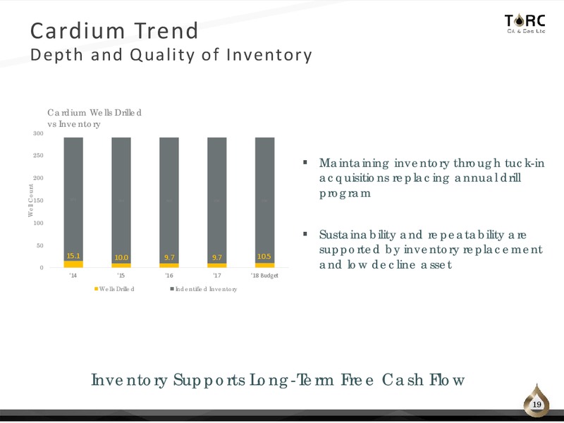 January 2018 Corporate Presentation – TORC Oil & Gas Ltd. – slide 19