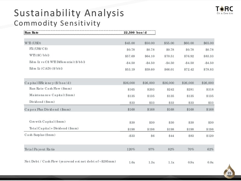 January 2018 Corporate Presentation – TORC Oil & Gas Ltd. – slide 22