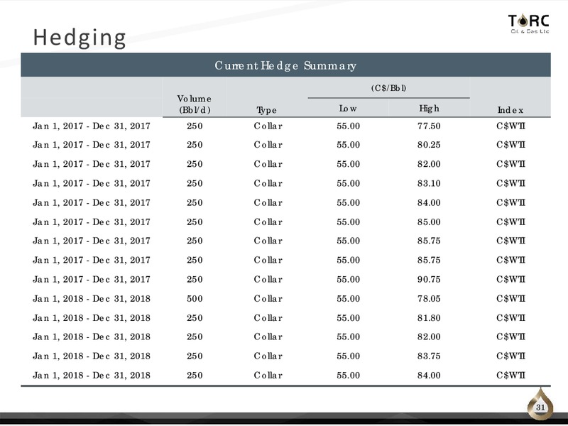 January 2018 Corporate Presentation – TORC Oil & Gas Ltd. – slide 31