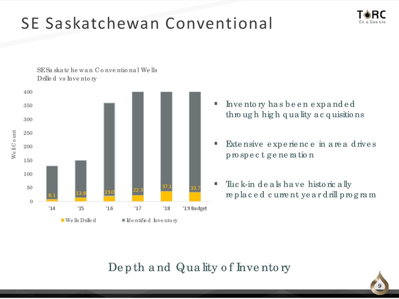 January 2019 Corporate Presentation – TORC Oil & Gas Ltd. – slide 9
